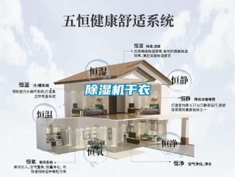企业新闻除湿机干衣