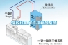 学校该如何选择新风系统