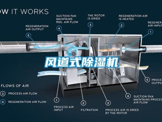 企业新闻风道式除湿机