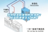 吊顶除湿机是如何除湿的？除湿原理是怎么样的？