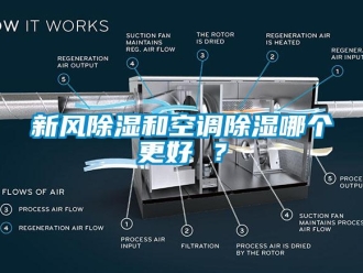 知识百科新风除湿和空调除湿哪个更好 ？