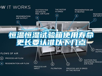 知识百科恒温恒湿试验箱使用寿命更长要认准以下几点