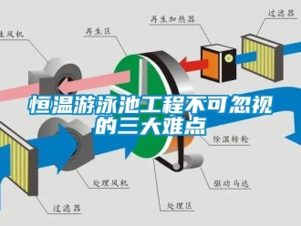 知识百科恒温游泳池工程不可忽视的三大难点