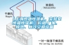 【上海恒温恒湿机，实验室恒温恒湿机】价格,厂家,换热、制冷空调设备