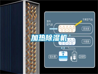 行业新闻加热除湿机