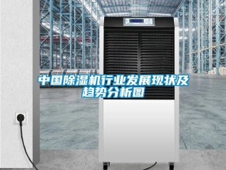 行业新闻中国除湿机行业发展现状及趋势分析图