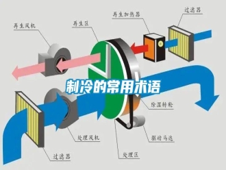 知识百科制冷的常用术语
