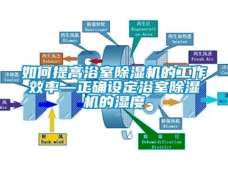 行业新闻如何提高浴室除湿机的工作效率—正确设定浴室除湿机的湿度