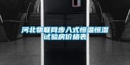 河北物联网步入式恒温恒湿试验房价格表