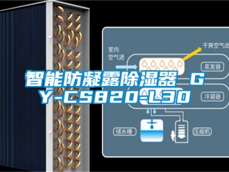 行业新闻智能防凝露除湿器 GY-CS820-L30