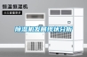 除湿机发展现状分析