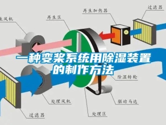 行业新闻一种变桨系统用除湿装置的制作方法