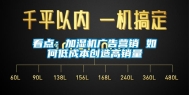 看点：加湿机广告营销 如何低成本创造高销量