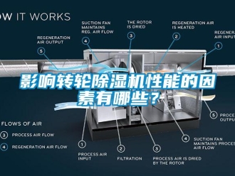 知识百科影响转轮除湿机性能的因素有哪些？