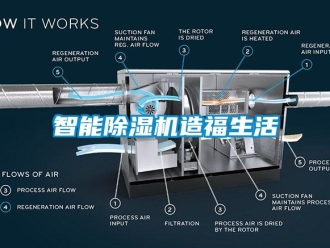 知识百科智能除湿机造福生活