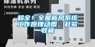 超全！全屋新风系统工作原理动图，赶紧收藏