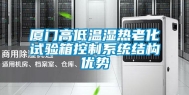 厦门高低温湿热老化试验箱控制系统结构优势