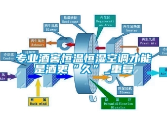 知识百科专业酒窖恒温恒湿空调才能是酒更“久”_重复