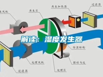 行业新闻解读：湿度发生器