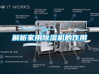 行业新闻解析家用除湿机的作用