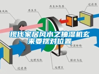 企业新闻现代家居风水之抽湿机玄来要摆对位置