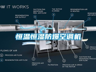 知识百科恒温恒湿防爆空调机