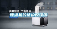 除湿机的结构原理图