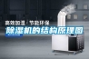 除湿机的结构原理图