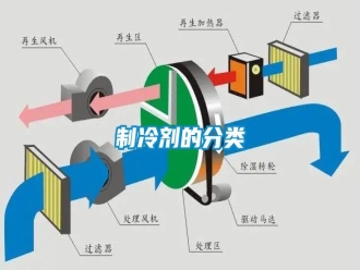 知识百科制冷剂的分类