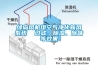 绿岛风机组空气净化新风系统  过滤、除湿、除味等效果