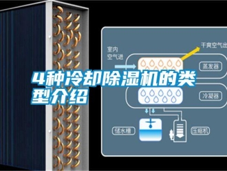 常见问题4种冷却除湿机的类型介绍