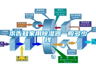 行业新闻求告知家用除湿器一般多少钱