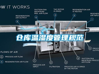 企业新闻仓库温湿度管理规范