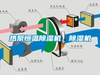 知识百科热泵恒温除湿机、除湿机
