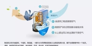 商用除湿机如何购买？