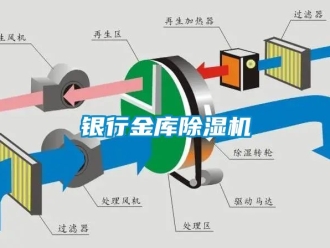 行业新闻银行金库除湿机
