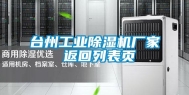 台州工业除湿机厂家 返回列表页
