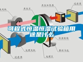 知识百科可程式恒温恒湿试验箱用途是什么