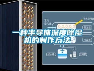 行业新闻一种半导体深度除湿机的制作方法