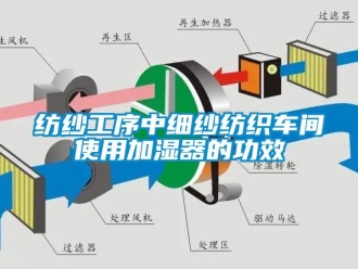 企业新闻纺纱工序中细纱纺织车间使用加湿器的功效