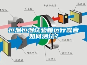 知识百科恒温恒湿试验箱运行噪音如何测试？