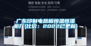广东印制电路板恒温恒湿柜厂(比价：2022已更新)