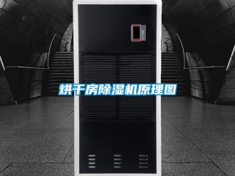 行业新闻烘干房除湿机原理图