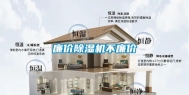 廉价除湿机不廉价