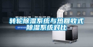 转轮除湿系统与热回收式除湿系统对比