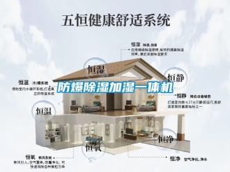 企业新闻防爆除湿加湿一体机