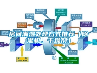 行业新闻房间潮湿处理方式推荐（除湿机、干燥剂）