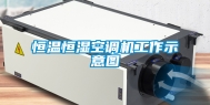 恒温恒湿空调机工作示意图