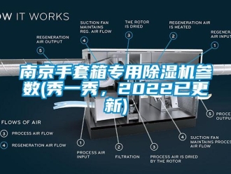 行业新闻南京手套箱专用除湿机参数(秀一秀，2022已更新)