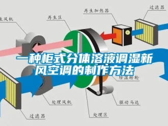 企业新闻一种柜式分体溶液调湿新风空调的制作方法